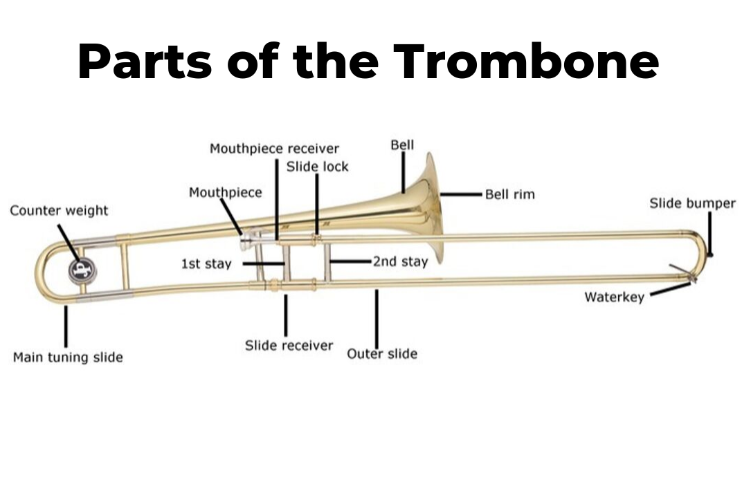 Trombone Diagram Trombone Diagram